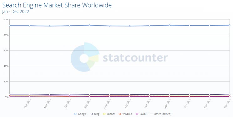search engine market share